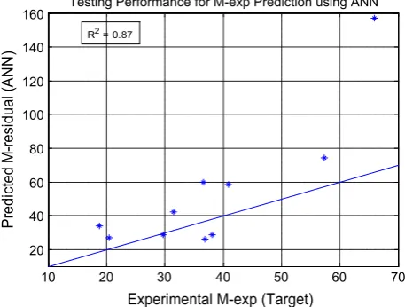 Fig. 7 (random stratiﬁcation) is smoother and more consis-