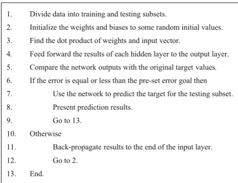 Fig. 4 Basic ANN architecture used in this work.