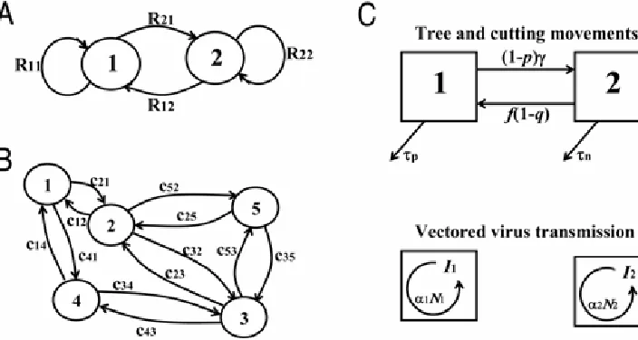 Fig. 1. The density of lesions, In, as a function of the pathogen generations, n, elapsed since the start of the experiment for three values of the basic reproductionnumber, R0