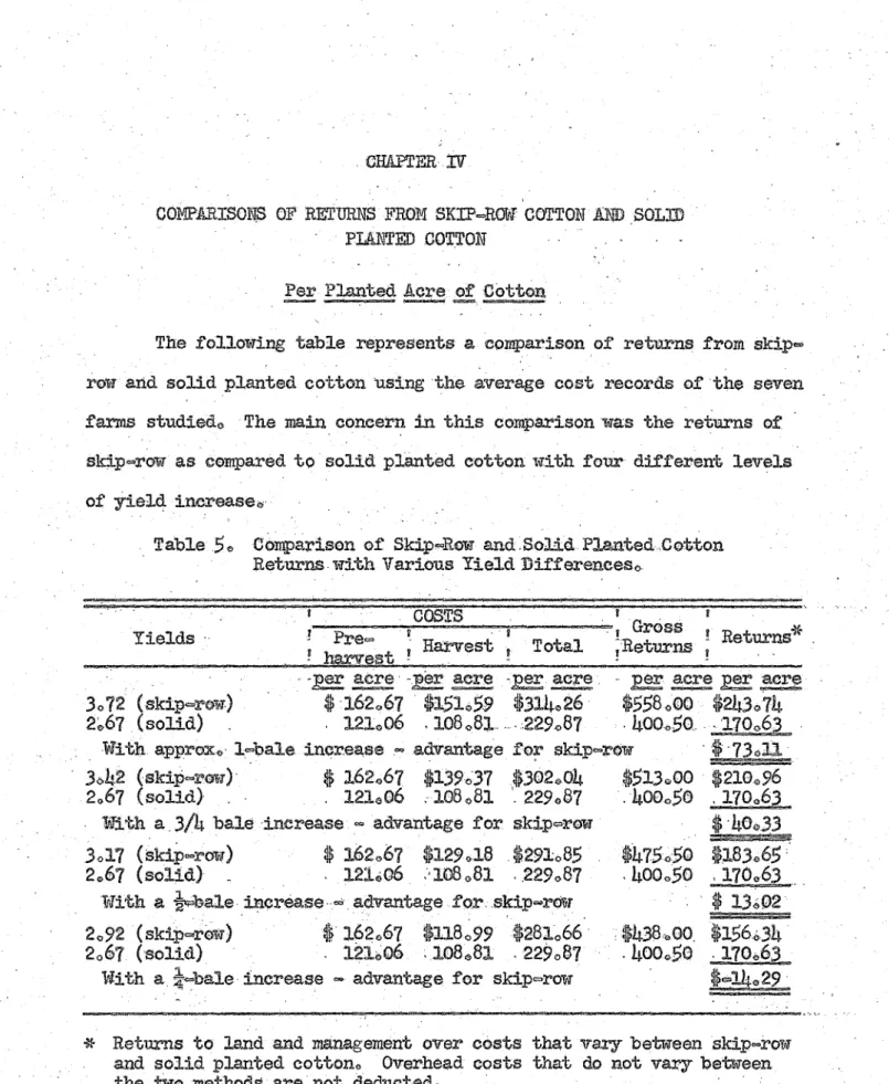 Table . 5 *  Comparison of Skip~Row and Solid Planted Cotton  Eeturns with Various Yield Differences©