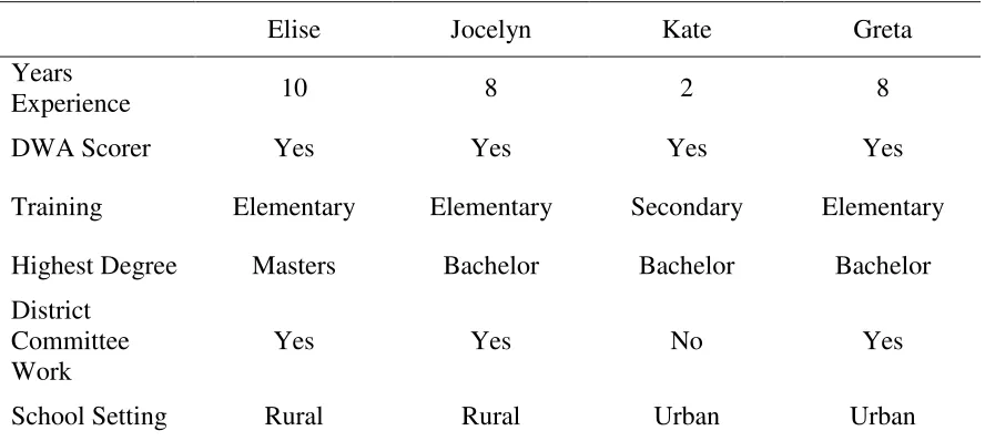 Table 3.2 