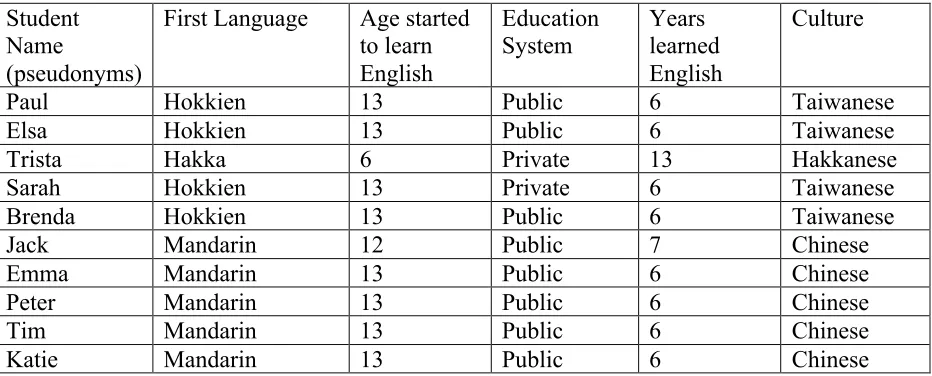 Table 1. 