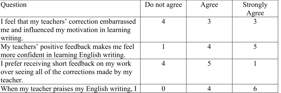 Table 2.  