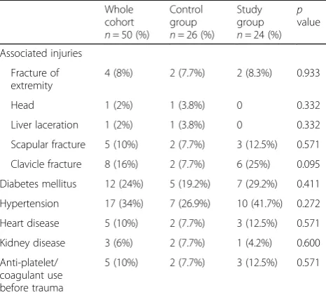 Table 1 Patient demographics (Continued)