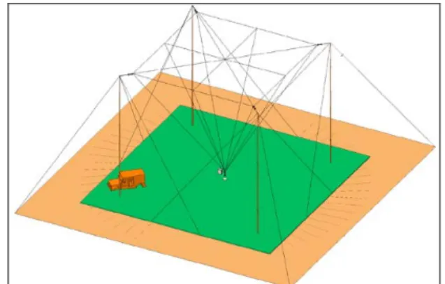 Figure 14. Transmitter truck positioning  for connecting to the inverted cone 