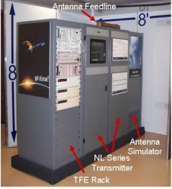Figure 7. Antenna crate loading on a  towable trailer 
