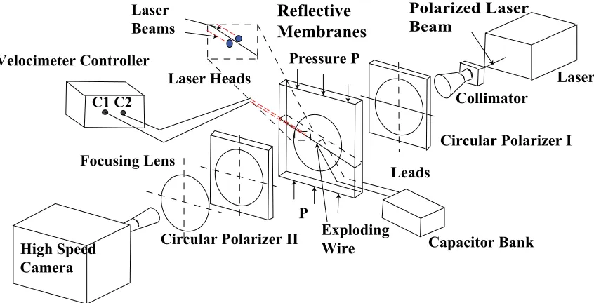 Figure 1.1: Experimental Setup. Adapted from Lu (2009)