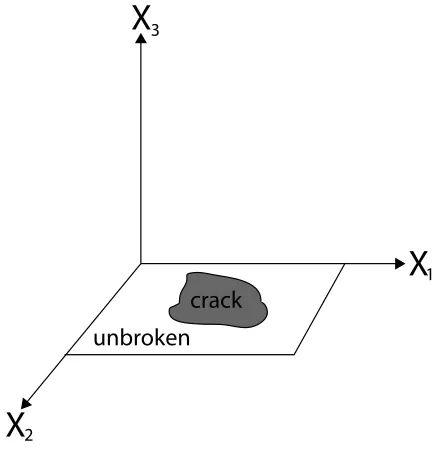 Figure 2.1: Problem Geometry