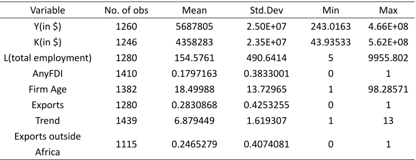 Table 1. Descriptive statistics 