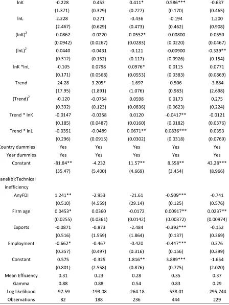 Table 6. Export propensity: by country and sector 