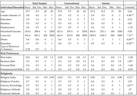 Table 1. Summary Statistics 
