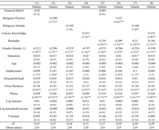 Table 4. Linear Probability Model with Principal Component Analysis: Religion Factors 