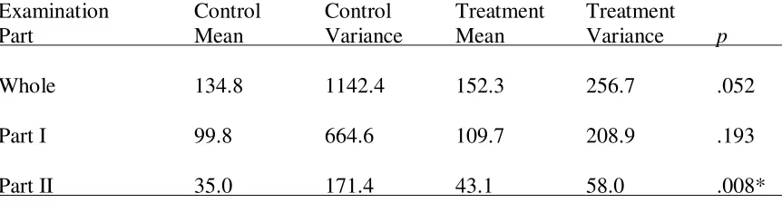 Table 2. 