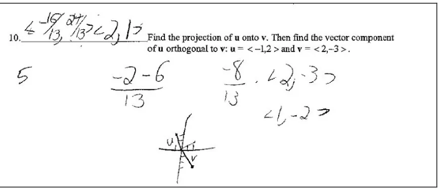 Figure 7. Without a sketch, the correct projection is found, but the orthogonal component 