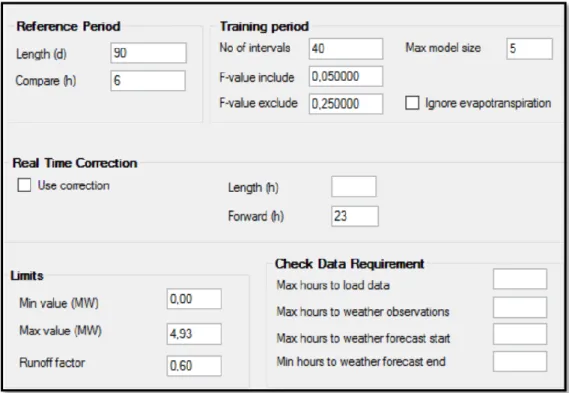 Figure 5 Statistical component parameters 