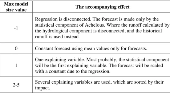 Table 1 Effects of different Max model size values 