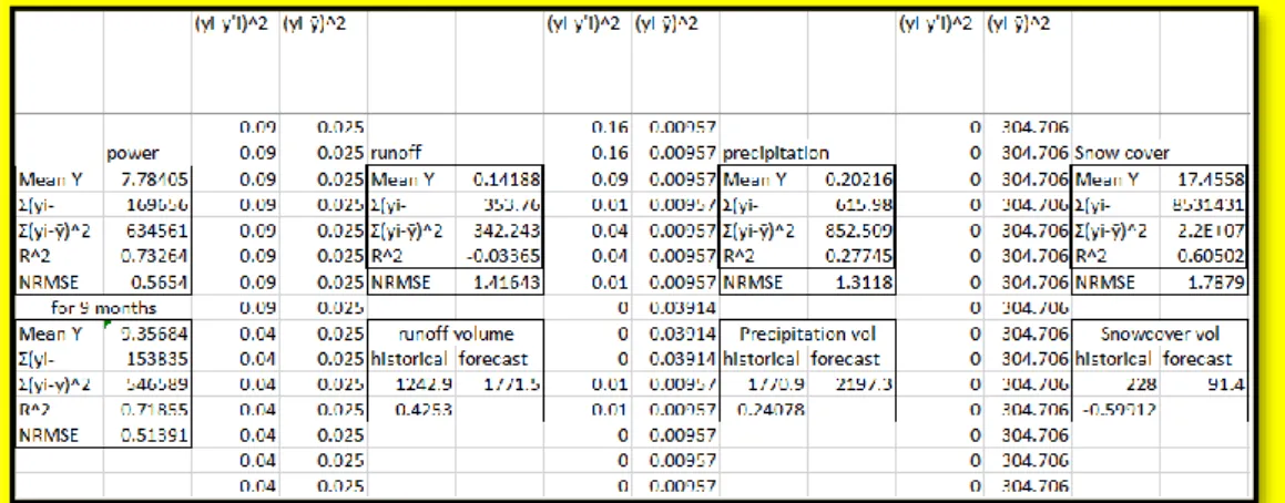 Figure 6 a sample of the excel sheet 