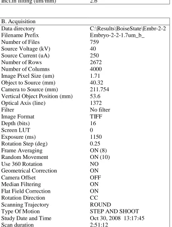 Table 2. Sample Micro-computed X-Ray Tomography Settings. Standard settings used for System, Acquisition and Reconstruction of all Samples (MicroPhotonics, Inc.) A