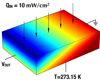 Figure 3.3: Experimental set up in Zahner et al. [16] with constant heat ﬂux appliedto sample top, the bottom face held at constant temperature, and potential diﬀerencecalculated from left to right.