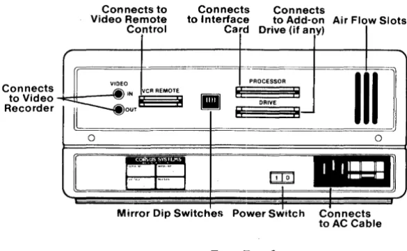 Figure 2-3. Rear Bezel 