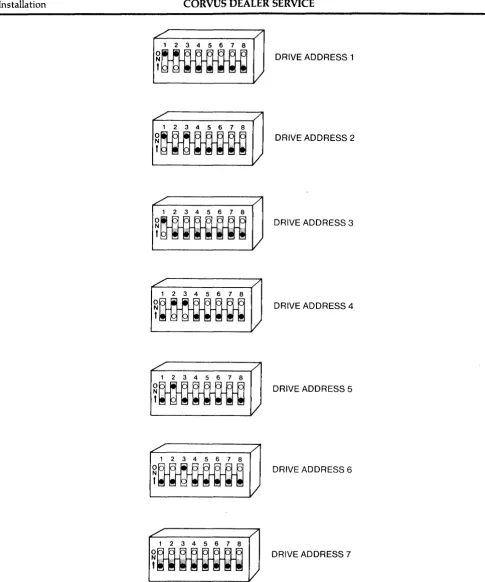 Figure 2-6. Controller Address Switches 