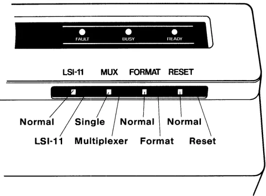 Figure 3-1. Front Bezel Configuration Switches 