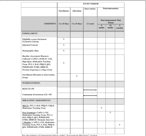 Fig. 2 Schedule of assessments and procedures