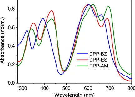 Fig. 5 Absorption spectra of films of DPP derivatives.