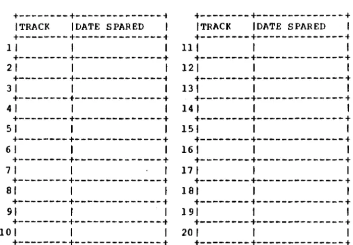 TABLE t--------+--------------+ t--------+--------------t ITRACK IDATE SPARED I 