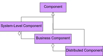 Figure 1. Solution component taxonomy. 