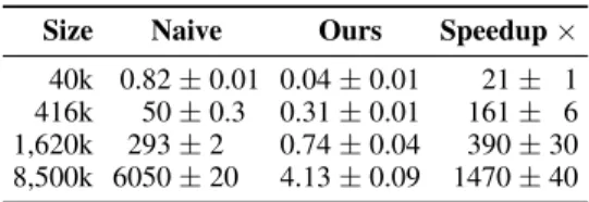Table 2: Experiments on smoothing hand-crafted circuits and experiments on computing All- All-Marginals as part of the collapsed sampling algorithm