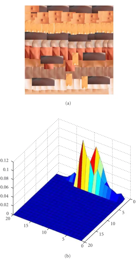 Figure 4: Color opponent computation performed by the chip.Bipolar R − B, R − G, and G − B are used to implement the HSIrepresentation in (1).