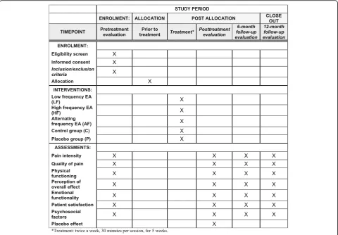 Fig. 1 Study timepoints