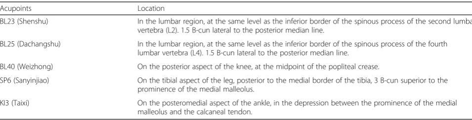 Table 1 Protocol for acupoints