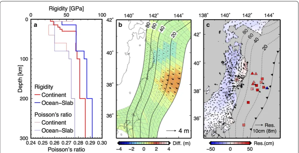 Fig. 9 Inversion results for an elastic structure guided by the tomography. a Depth profile of rigidity and Poisson’s ratio under continent and ocean-slab