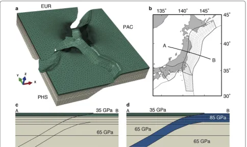 Fig. 2 Finite element model used in this study. a Mesh grid of the model from SW view