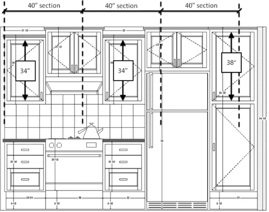 Figure 6-7 – Calculating the Linear Footage of Illuminated Cabinets Using Multiple Vertical Lengths 