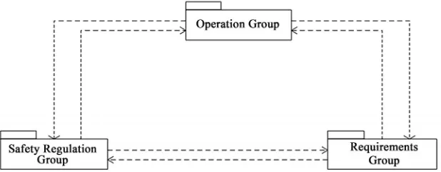 Figure 2. Relationship between view groups. 