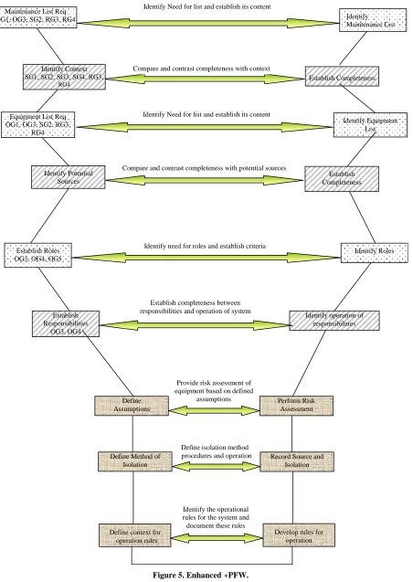 Figure 5. Enhanced +PFW. 