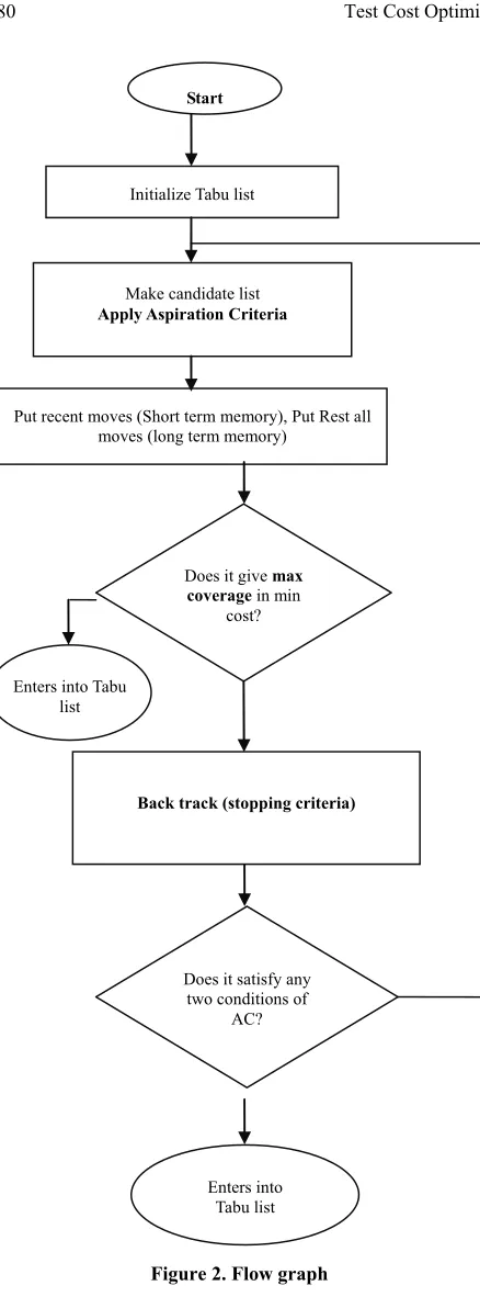 Figure 2. Flow graph 