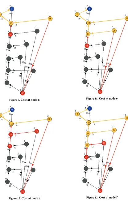 Figure 12. Cost at node f 