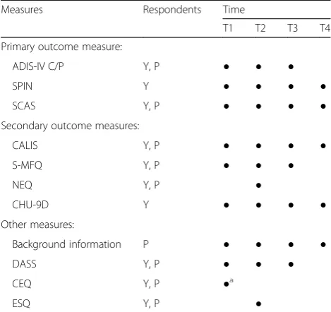 Table 2 Overview of outcome measures, respondents, andassessment points