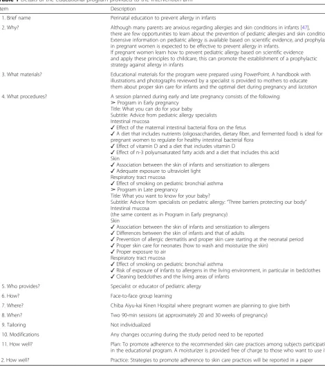 Table 1 Details of the educational program provided to the intervention arm