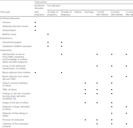 Table 2 Consent, enrolment/allocation, and assessment of subjects (Additional file 2)