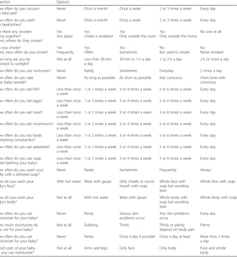Table 3 Self-evaluation of questionnaire at 4 months after delivery