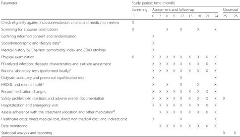Table 2 IMPs in the COSMO-PD trial