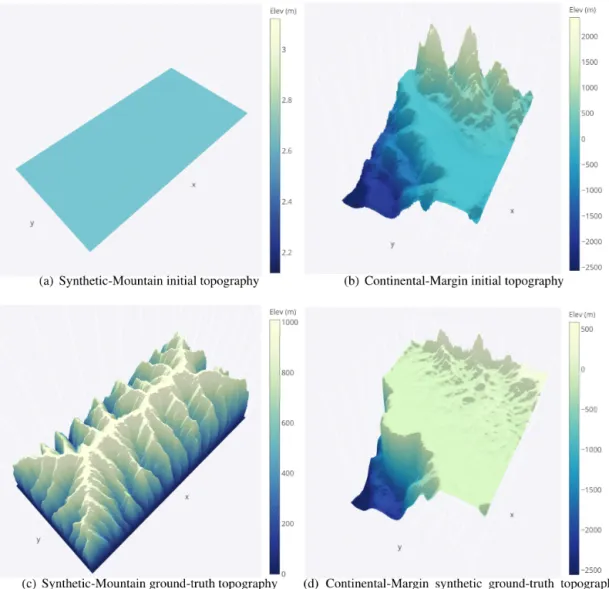 Figure 2. Synthetic-Mountain: initial and eroded ground-truth topography after a million years of evolution