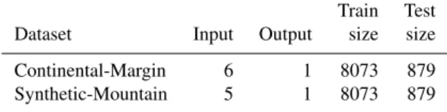 Table 4. Neural network architecture for the different problems.