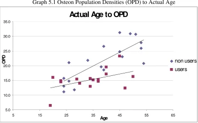 Table 5.2 Basic Statistics OPD Users vs. Non-Users 