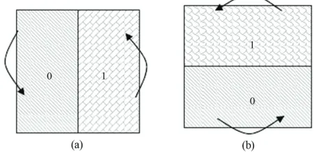 Figure 4. Example of rotational motion in Macroblock that cause segmentation (a) vertical segmentation; (b) horizontal segmentation  